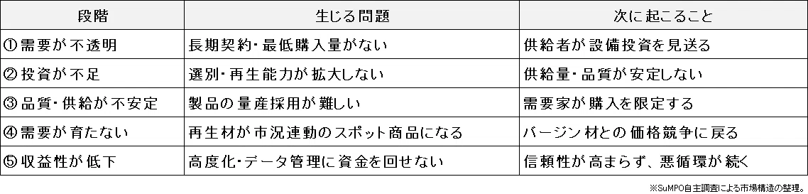 [Part 5] In the Near Future, Those Who Control Recycled Materials Will ...