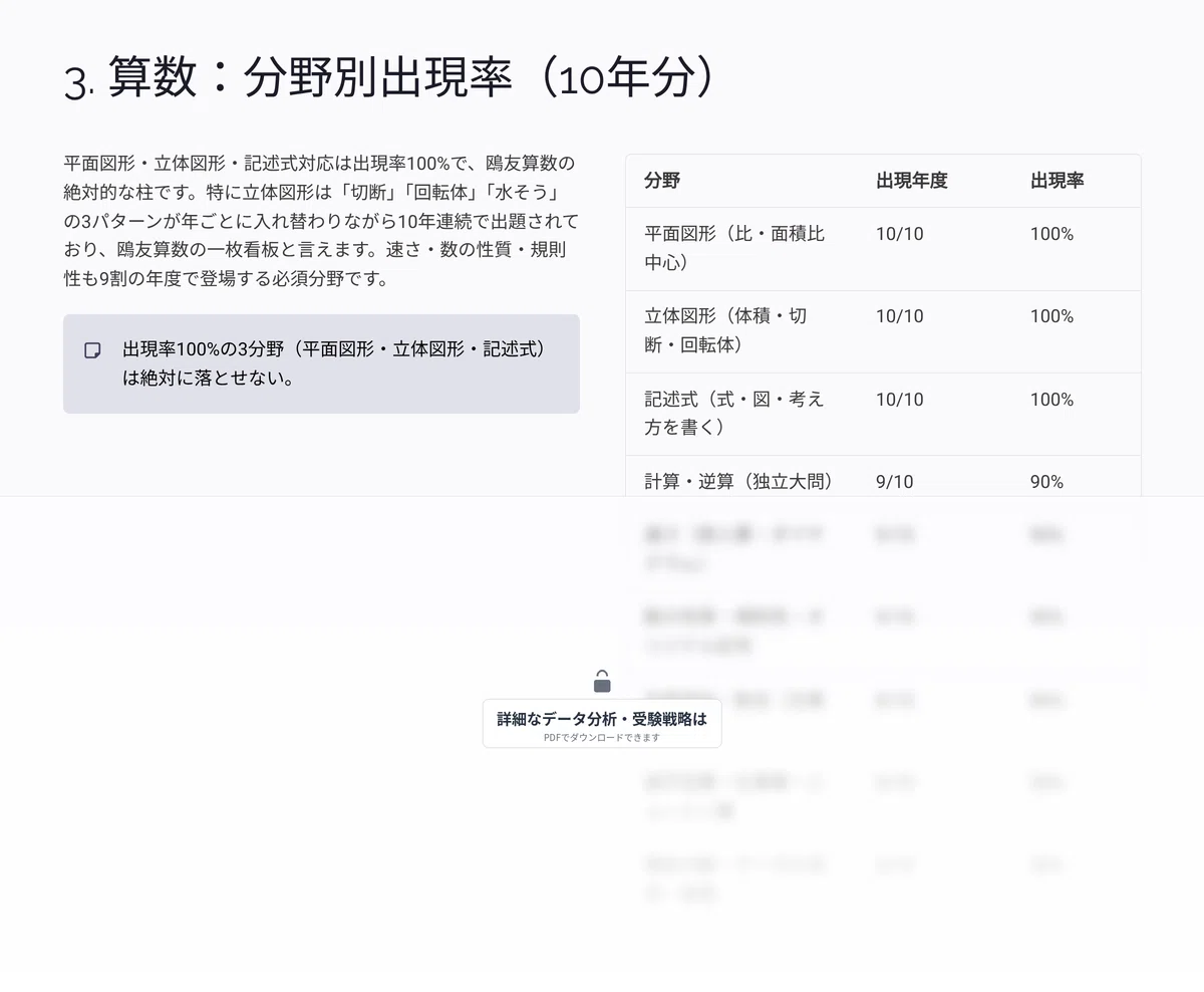 鷗友学園女子中学校 完全ガイド〜偏差値・進学実績から10年分の過去問