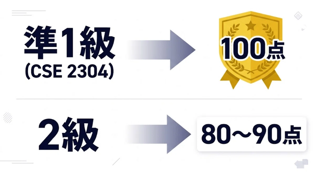 [Drastic Changes for Both General and Comprehensive Selection] The Real ...