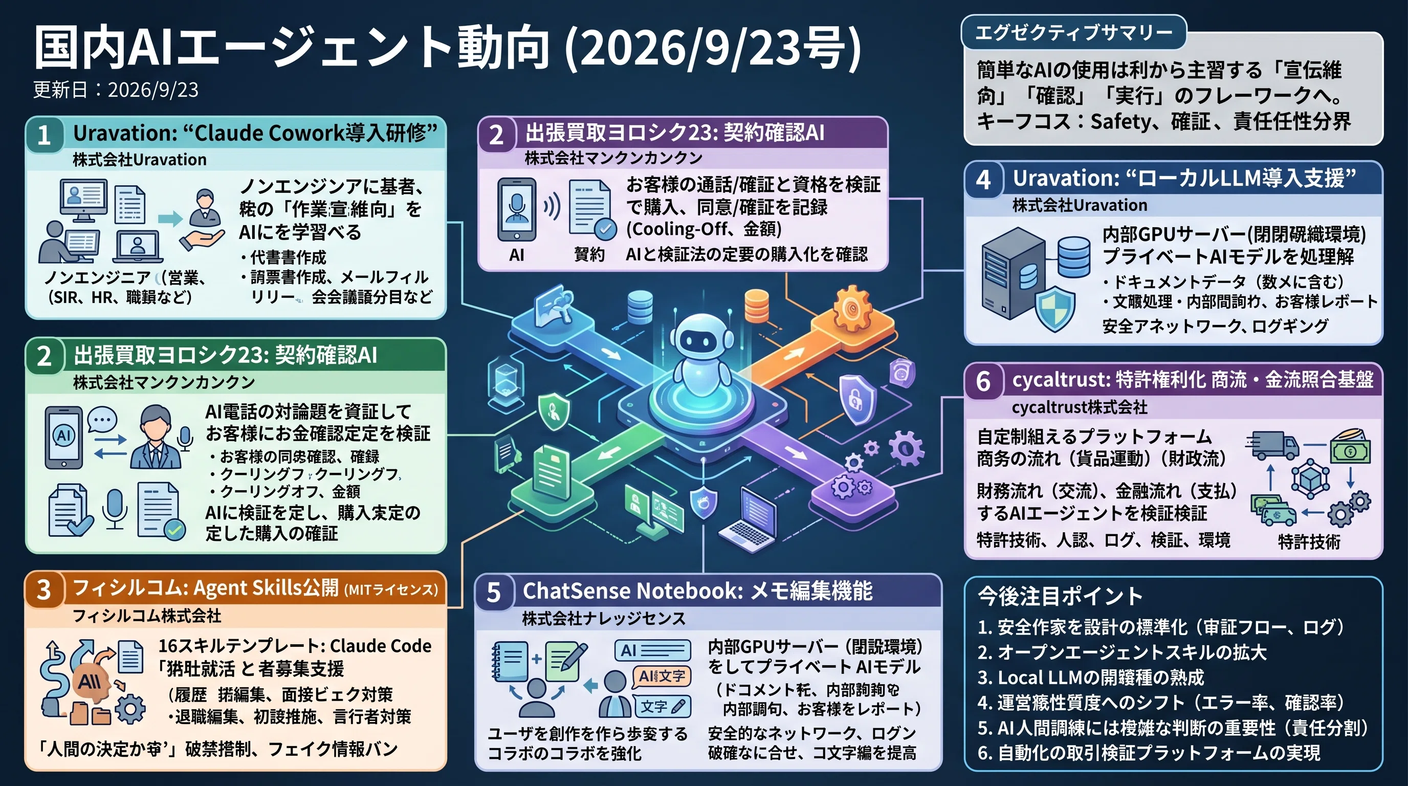 AI自動入力使用中様 国内AIエージェント動向(2026/9/23号)｜Yasuhito Morimoto