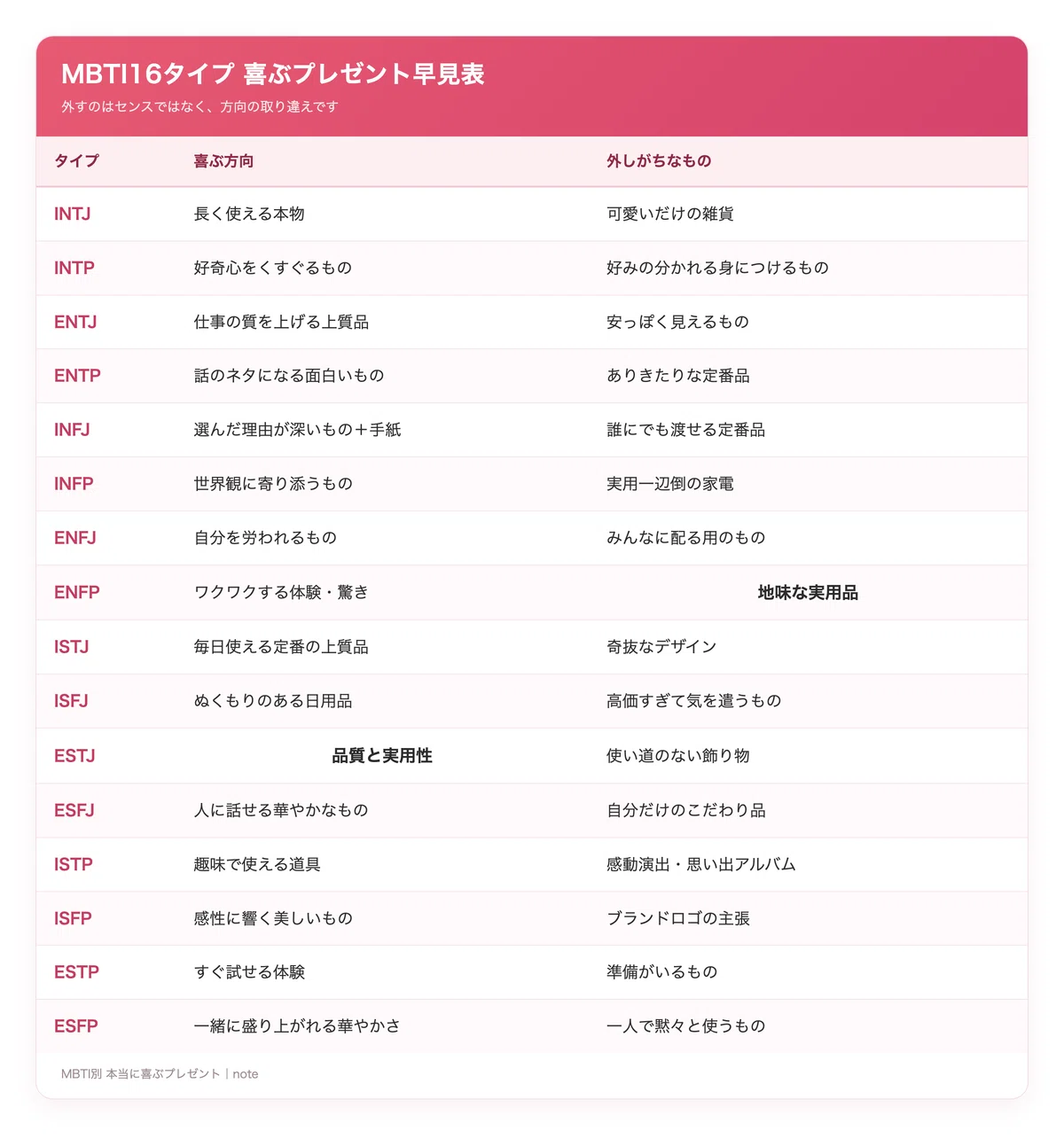 [Free & Foolproof] Gifts That Each MBTI Type Will Truly Appreciate: How ...