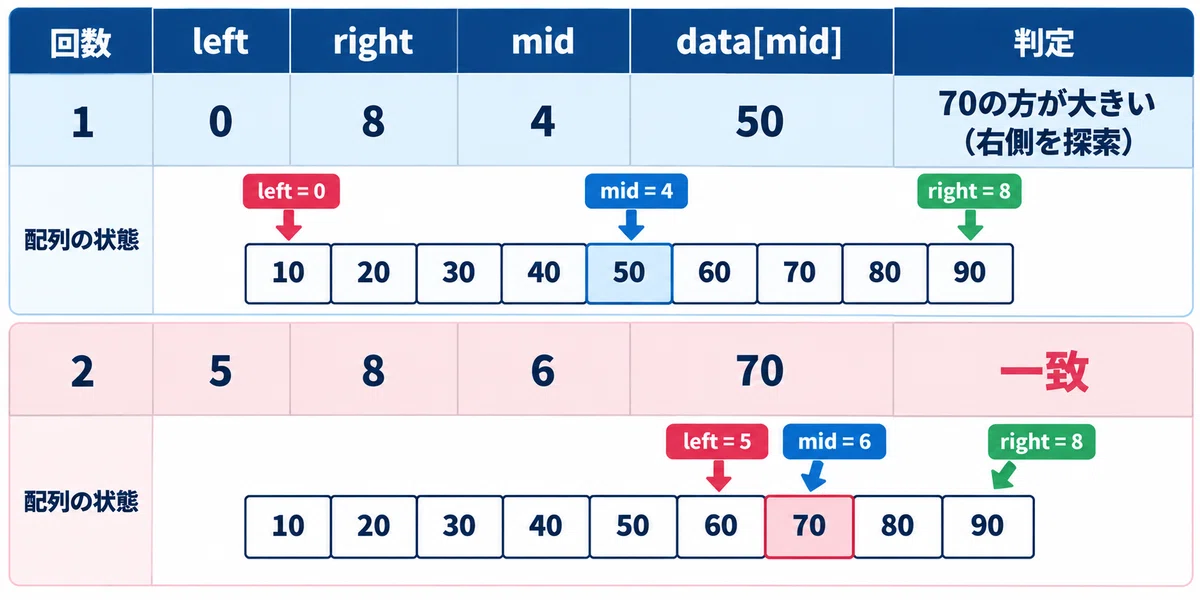 [FE] Complete Guide to Search Algorithms | Understanding Linear Search ...