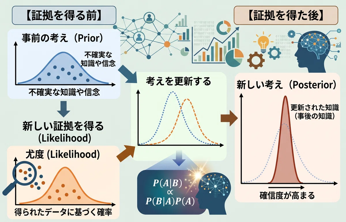 [Statistics Talk ⑨] Even with a "99% accurate test" that comes back ...
