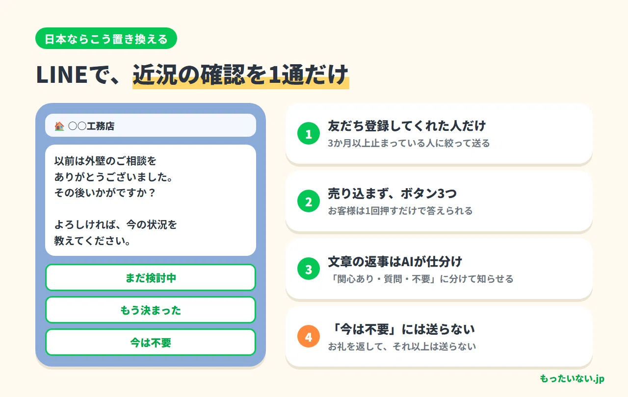 [Overseas Case Study] Reconnecting with 773 Stalled Leads, 16% ...