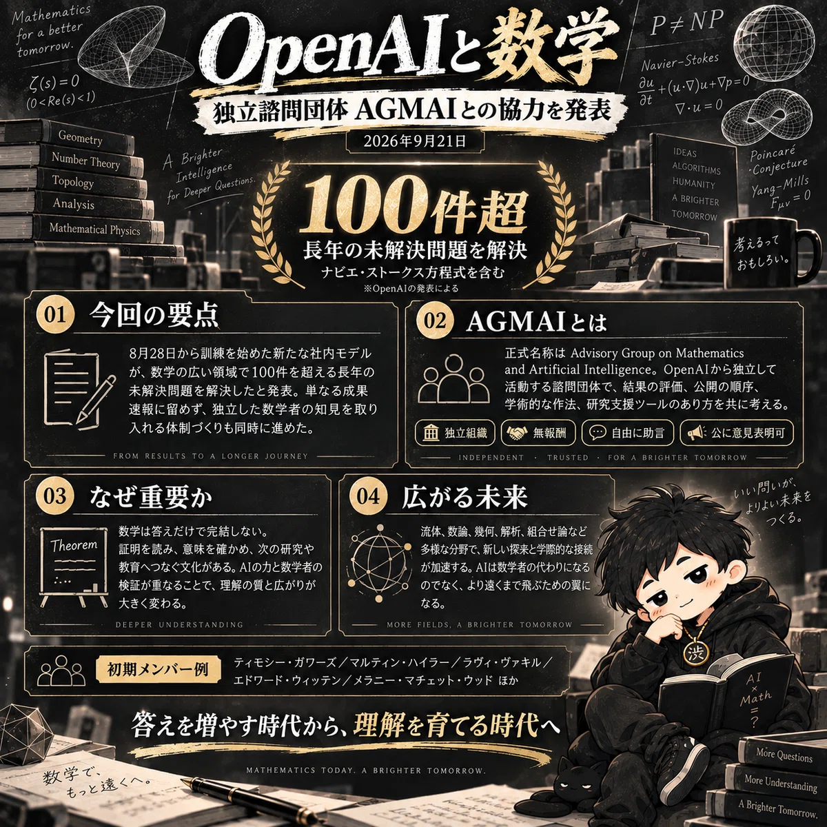 What Math Problem Forms OpenAI and Mathematics | Announcement of Cooperation with Independent ...