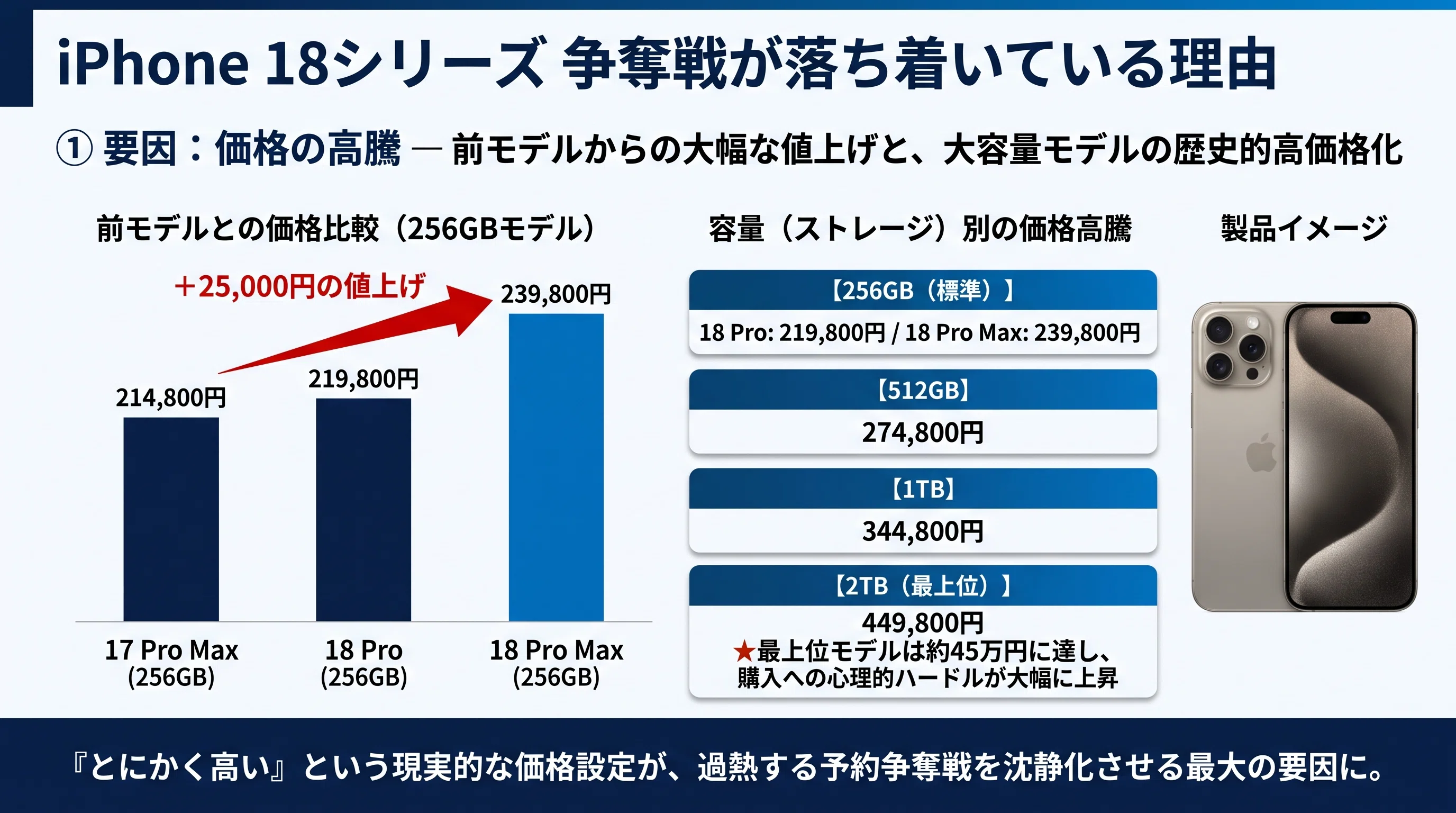 iPhone18Proという踏み絵から見透かされる貧しい精神構造｜みなみ先生
