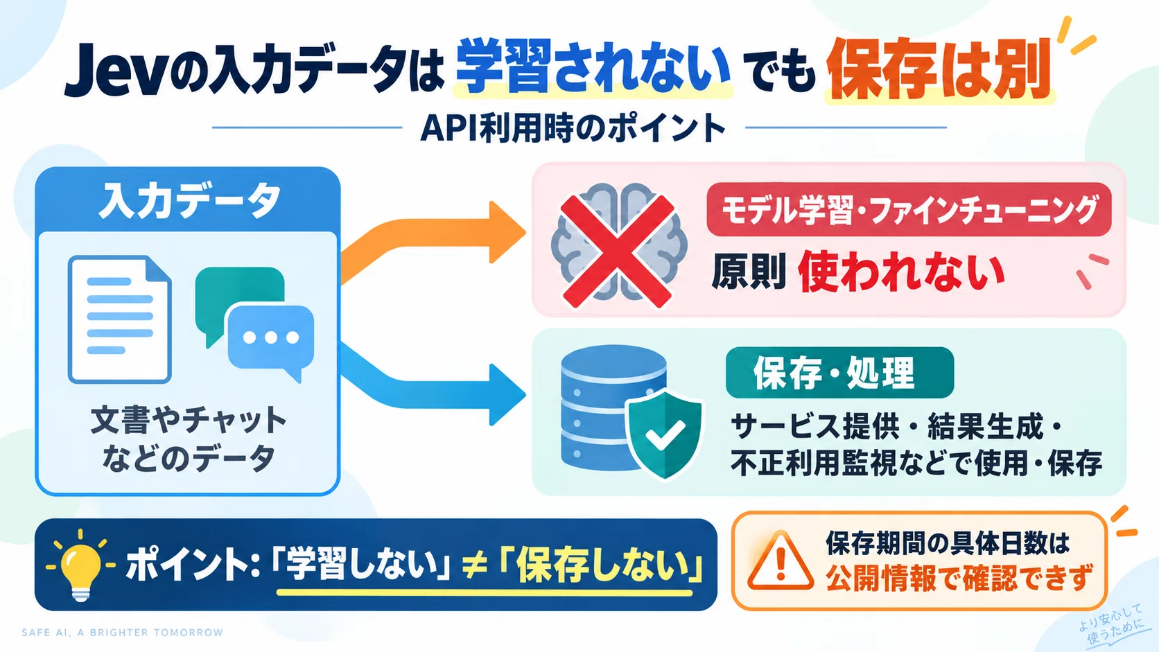 Jevに送ったデータは学習されるのか？ OpenAI・Claude・Gemini APIと