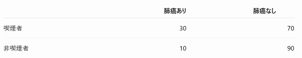 1-1 Research Design and Statistical Analysis｜外科医ライオン 医師国家試験対策