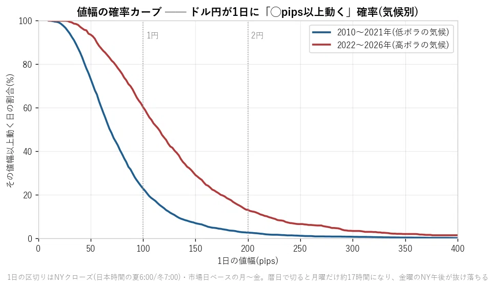 Price Range Probability Table: How Often Do '20 pips in an Hour' and '1 ...