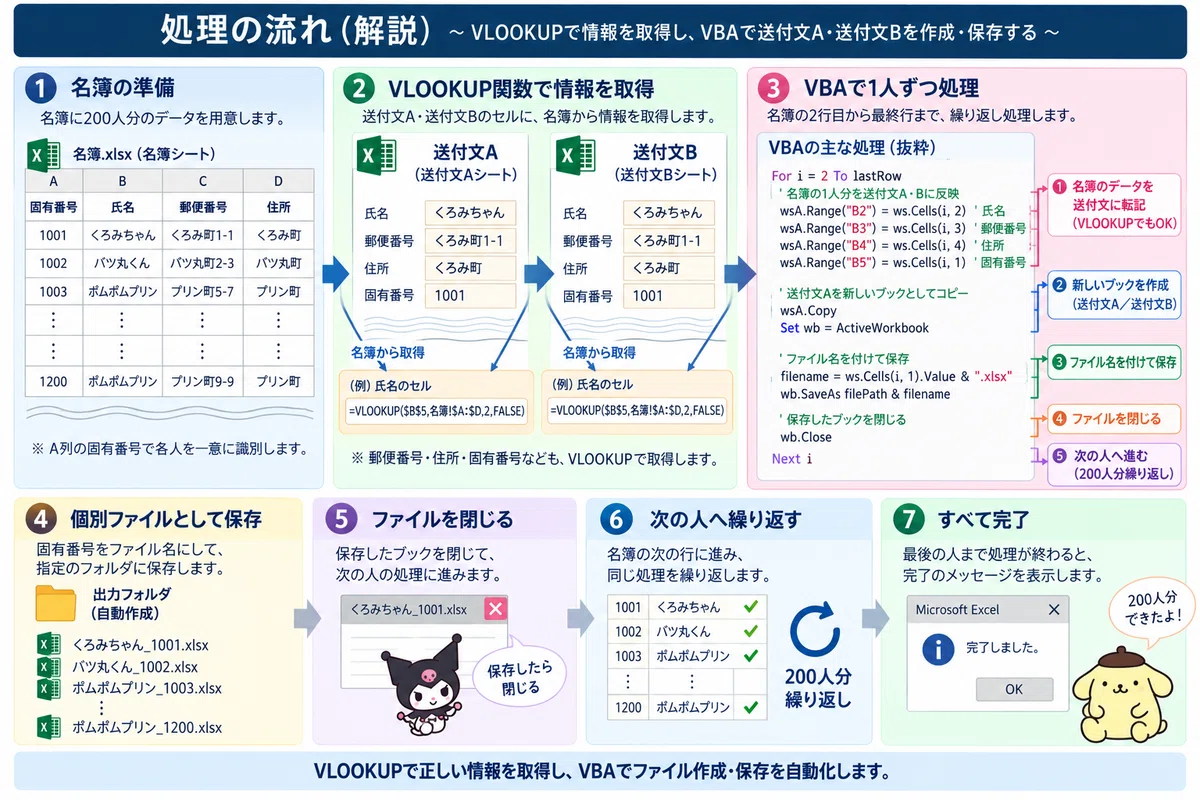 『excel-マクロ』vbaでexcel名簿からexcel送付文を送ろう｜farming log