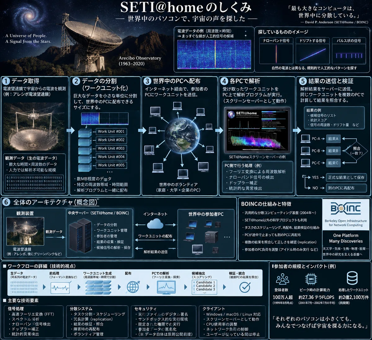 Computer Form Three Notes Computer System In the 2000s, your PC became a space telescope—the outrageous idea of ...