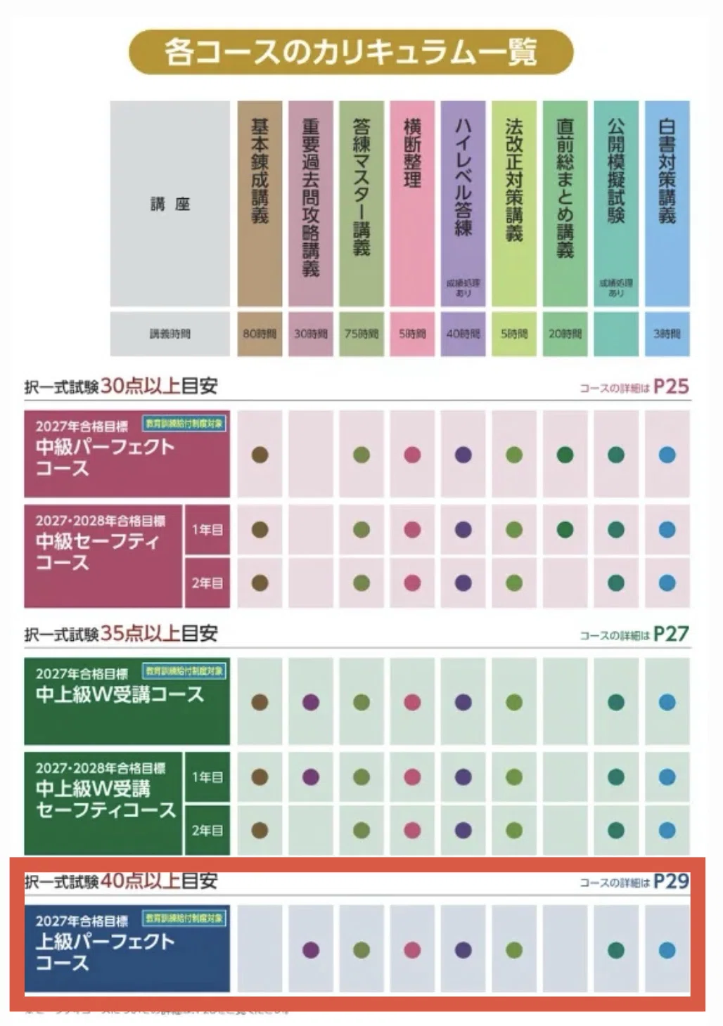 最強塾　小5 平常カリキュラム 講座No.1〜No.43 講座カリキュラムを踏まえた学習計画｜relearning_ABC