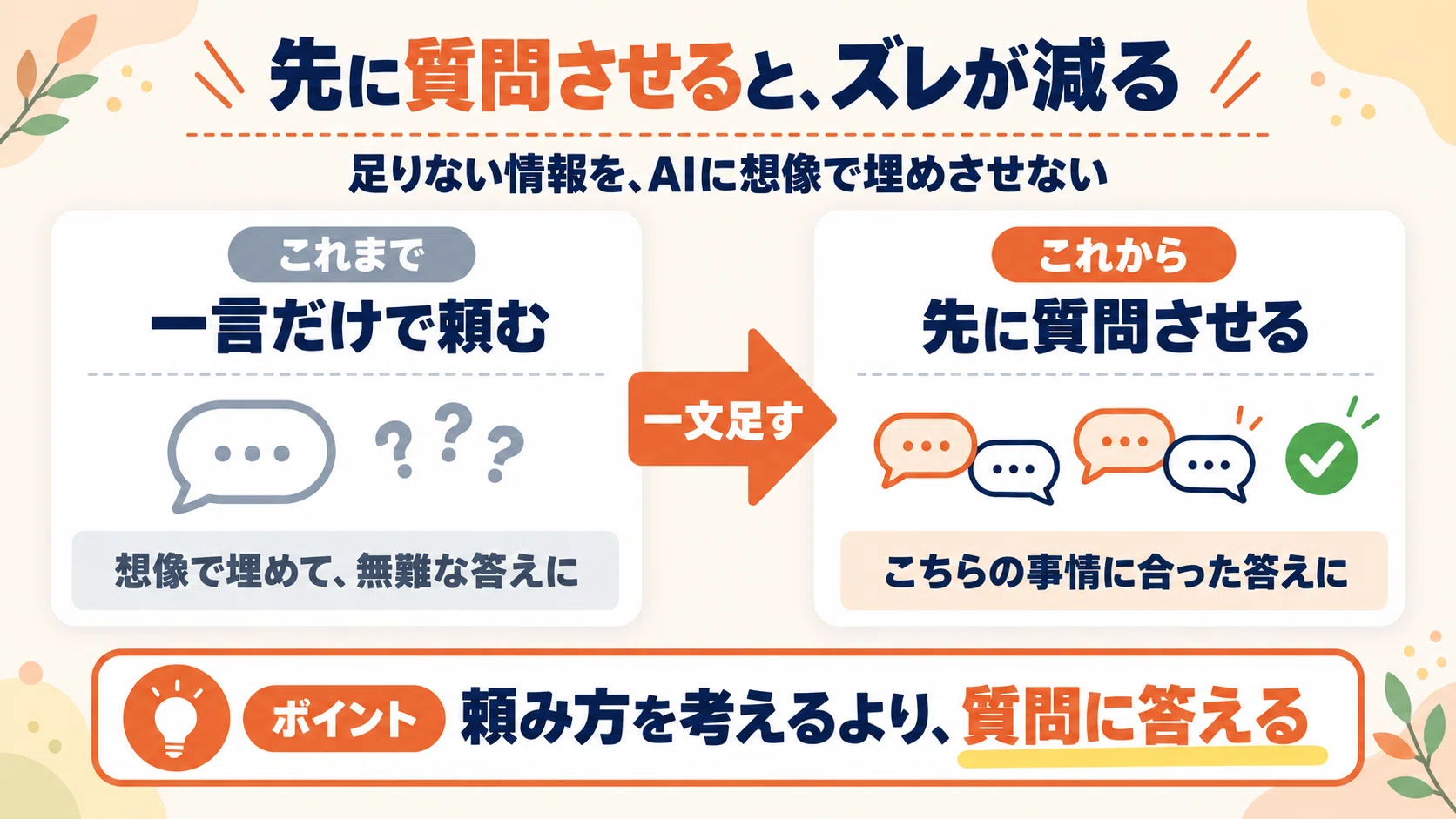 今質問してる方でしめきり ChatGPTの答えがズレるなら「先に質問して」と頼む3ステップ｜きっしー