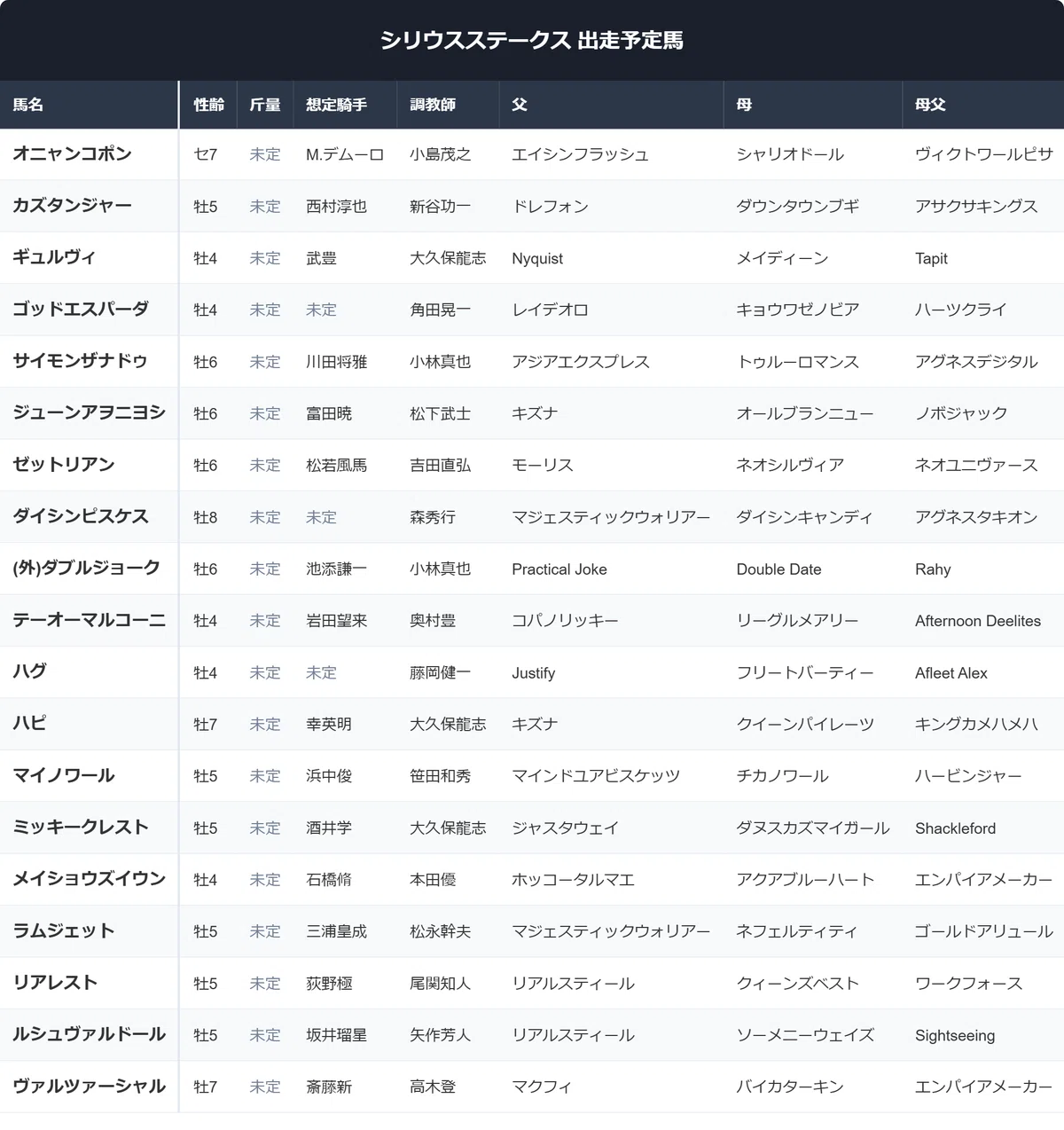 シリウス ステークス 過去
