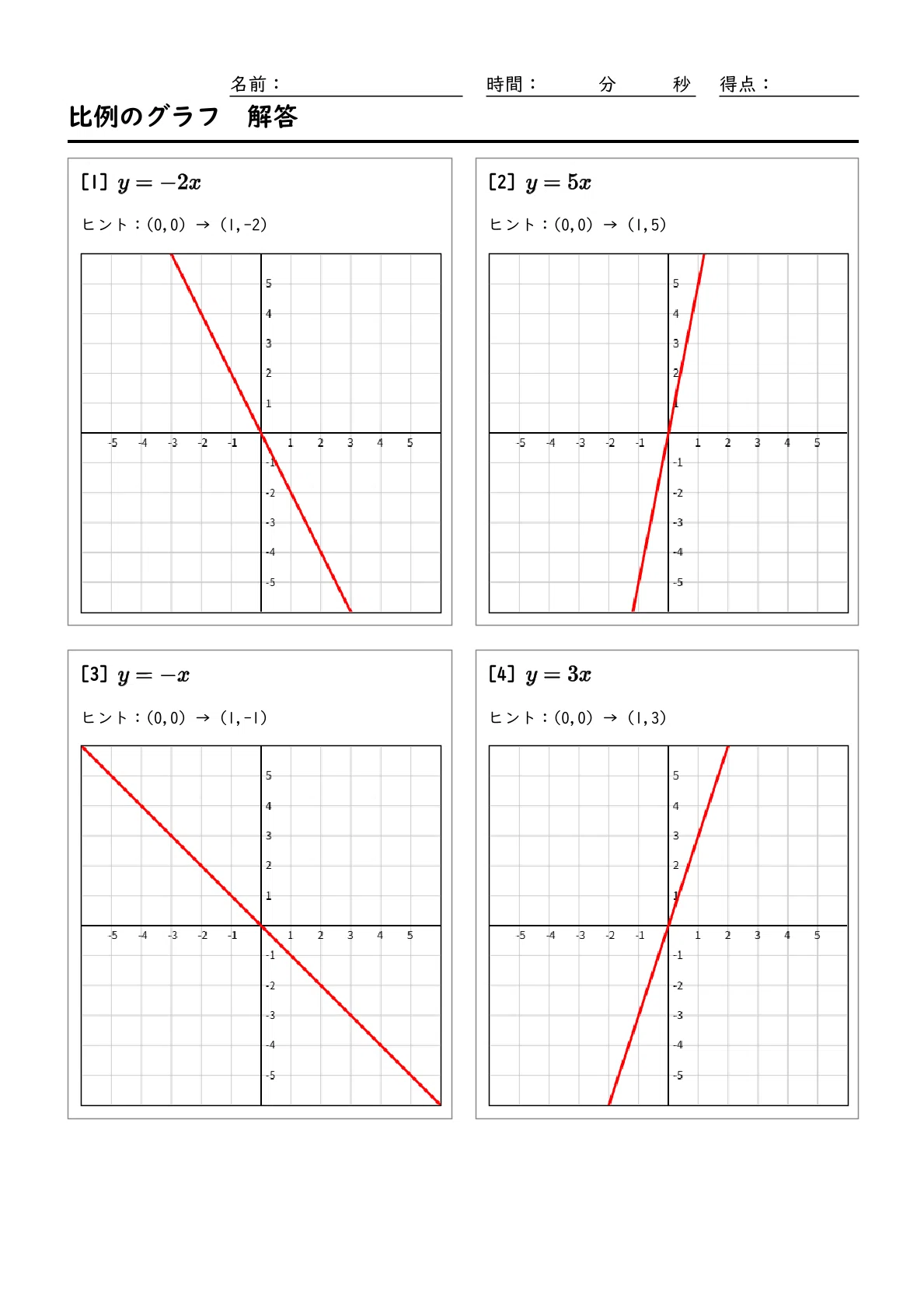 Graph Point Draw I created a teaching tool that automatically generates problems for ...
