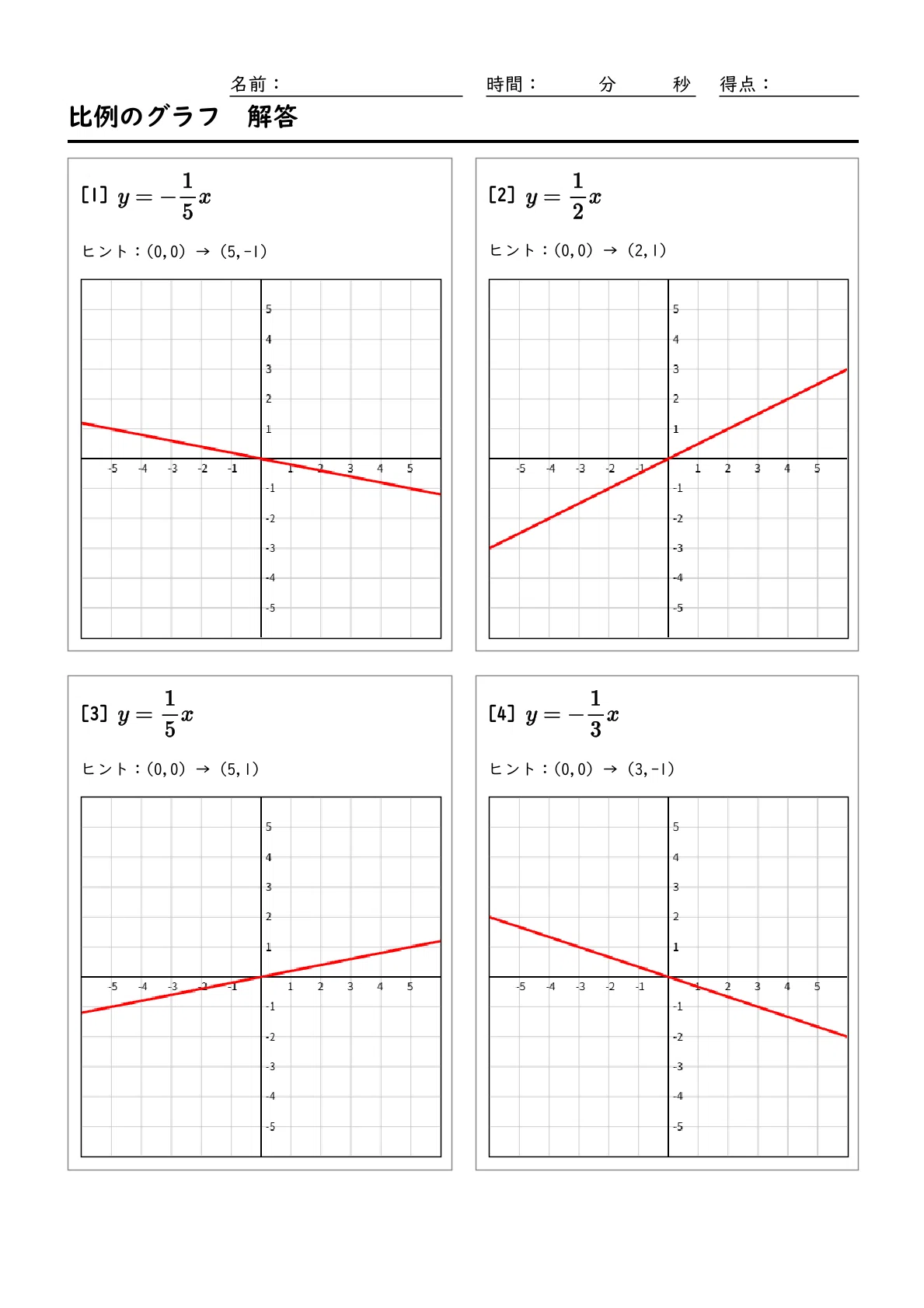 Graph Point Draw I created a teaching tool that automatically generates problems for ...