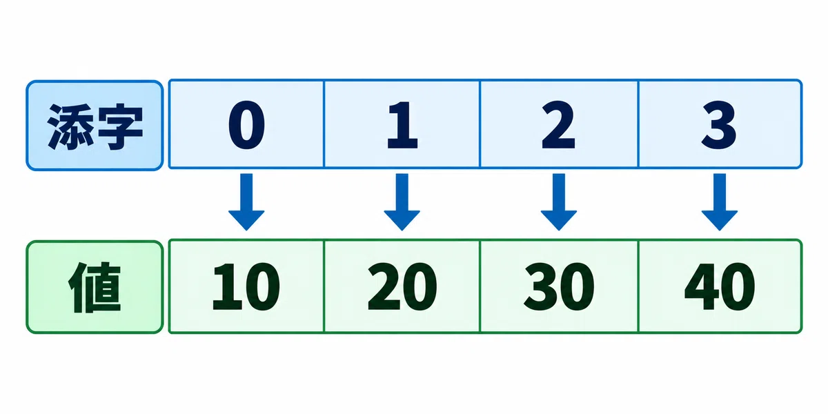 [Basic Information] Subject B/Pseudo-language Complete Strategy ...