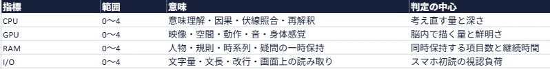 ESSAY: 06 | Trying to turn sensations into numbers.｜日々新｜ひびあらた