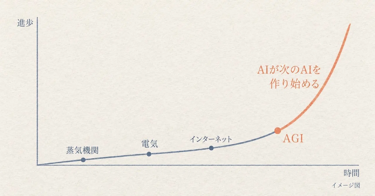 What if AI really makes us ageless?｜Dr.もさり｜山本 康博