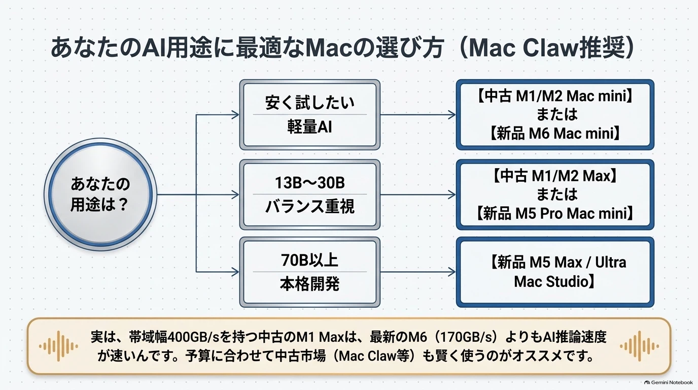 Zero Memory Point Operations For 24/7 AI (Local LLM) operation, the Mac mini is an interesting ...