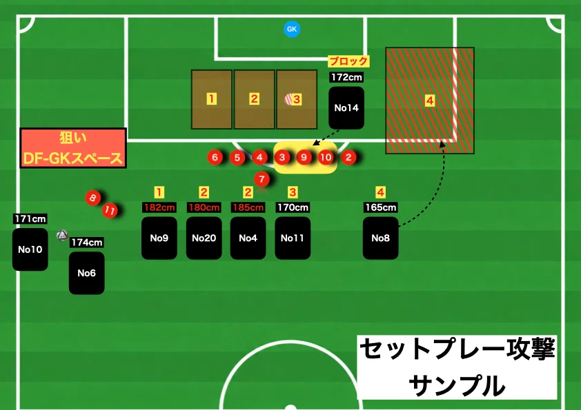 3 Keynote Templates for Soccer Coaches | ver.1｜Daiki Tajiri