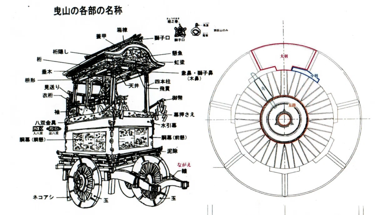 牛車車輪がハの字に広がる謎の中間とりまとめ｜車石・車道研究会NOTE支部