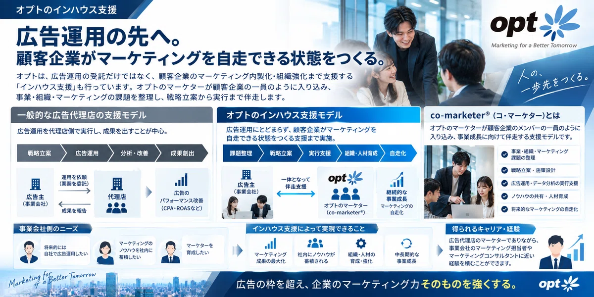 [Corporate Analysis] Opt, Inc. | A Career Agent Specializing in ...