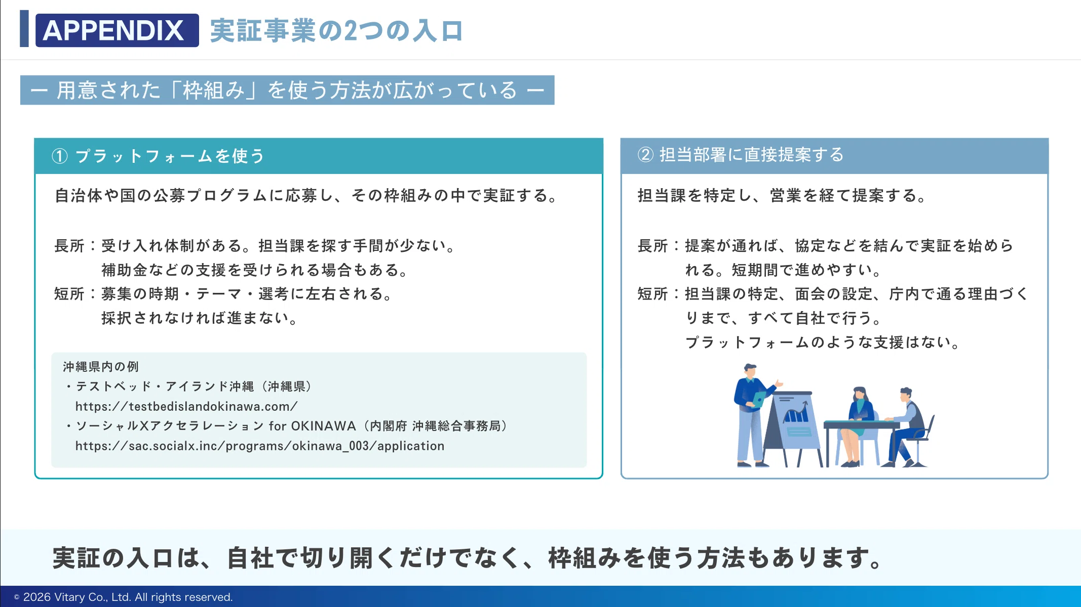 APPENDIX | Two Entry Points for Demonstration Projects｜バイタリー｜自治体営業の人材育成