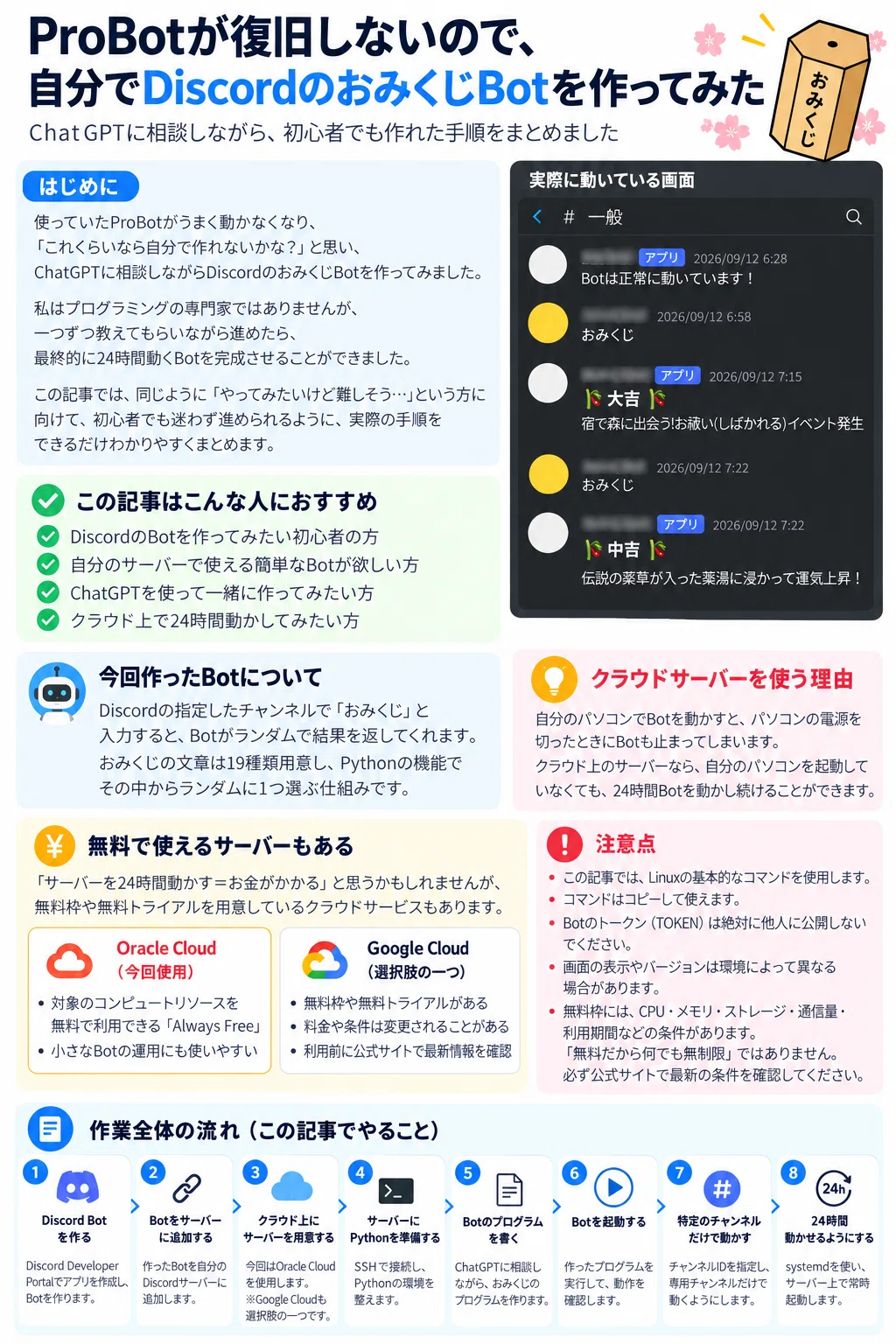 Since ProBot wasn't working, I made my own Discord fortune-telling bot｜ふーみん