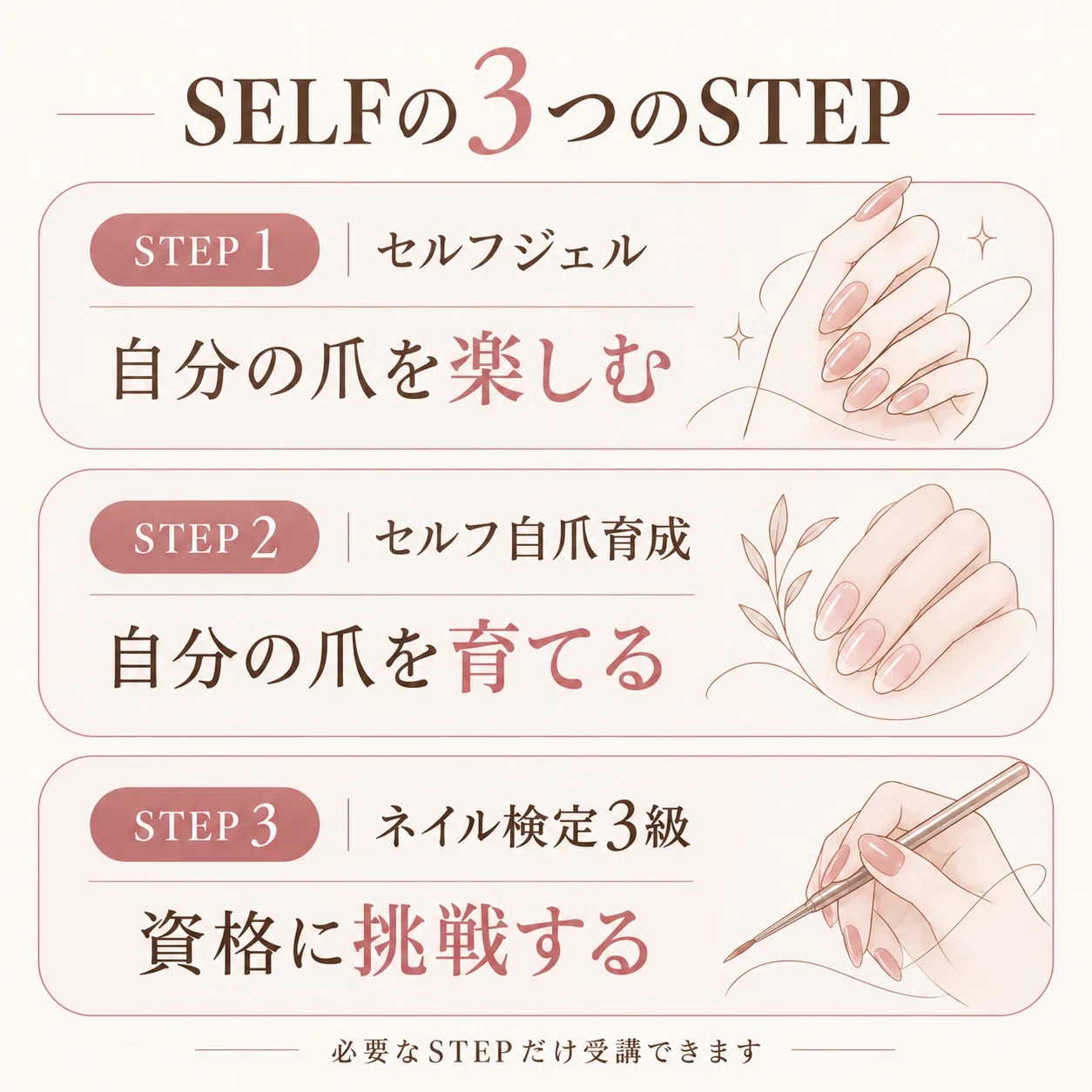SELFコース（ステップ1）｜アンルーヴ
