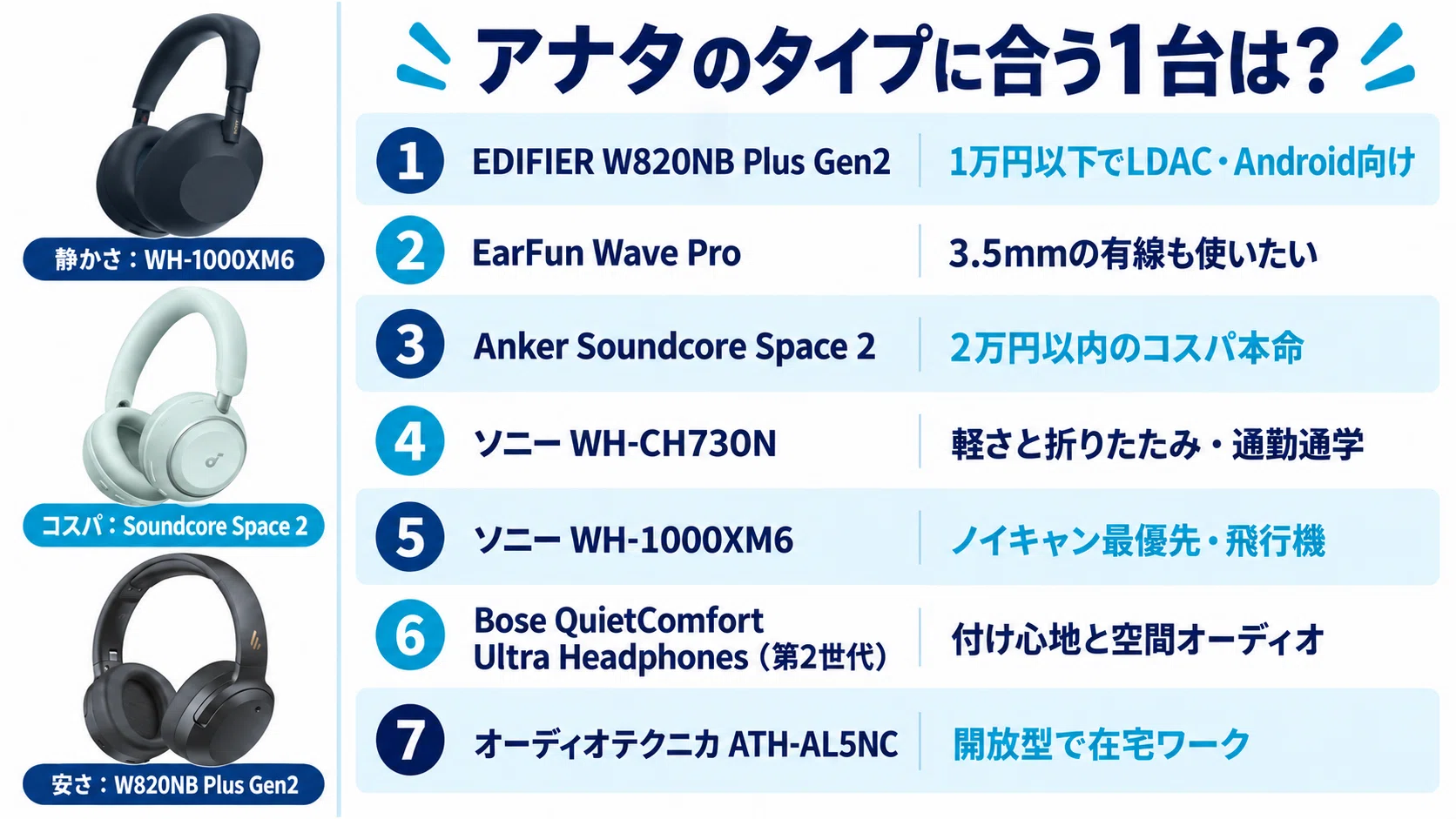 ノイキャンヘッドホンのコスパ最強7選！予算別に失敗しない選び方も