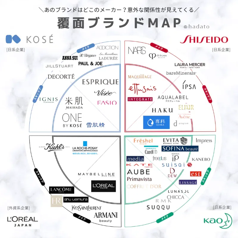 13 デパコスの違いが分からない。から調べてみた。｜27歳151cm。寝る前