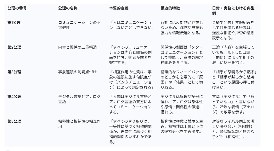 書評]相手は変えられない。変えられるのは自分の考え方と言動のみ