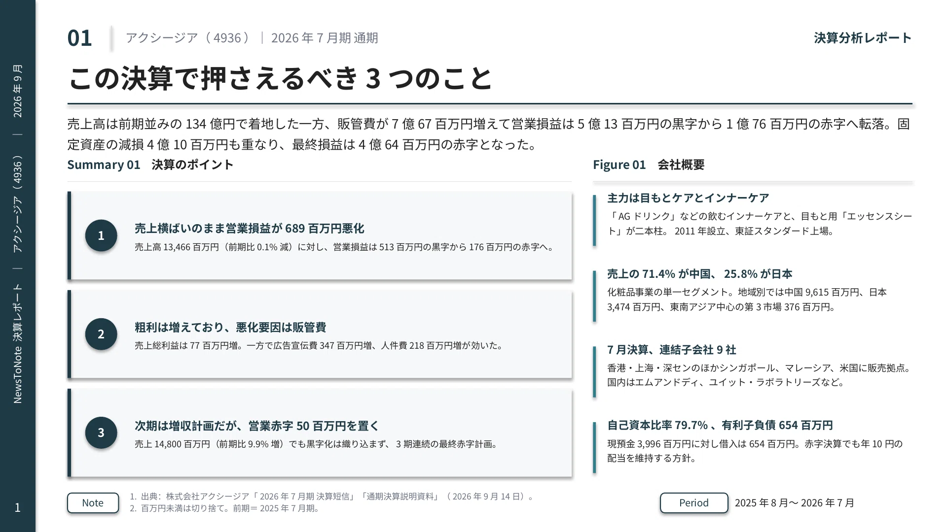 決算分析】アクシージア（4936）2026年7月期 — 売上は横ばい、増えたの