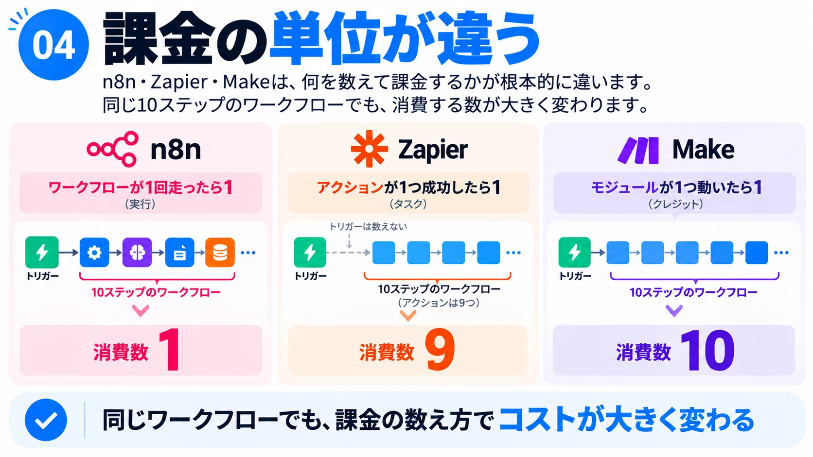 n8n×AIで作るマーケティング自動化レシピ10選。ワークフローJSON全10本