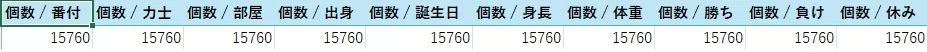 [Excel Analysis Live] Grand Sumo Data and Power Query Basho -Day 2 ...