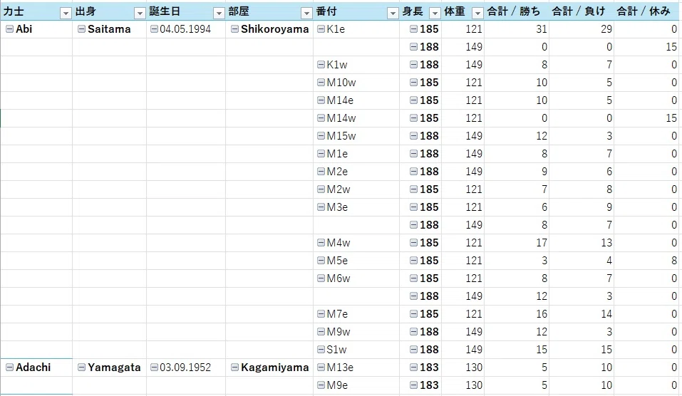 [Excel Analysis Live] Grand Sumo Data and Power Query Basho -Day 2 ...