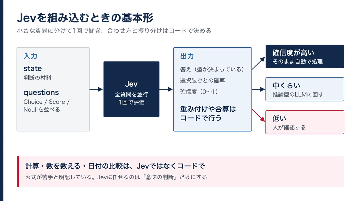 What is Jev: The Mechanism and Usage of the 'System One' Model That ...