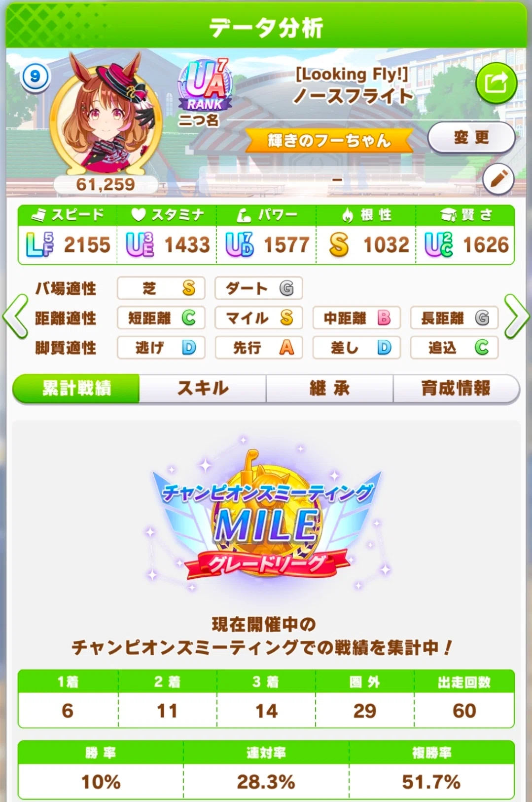 今月のウマ娘日記～9月のチャンミ決勝戦！～【9月④】｜もちもち
