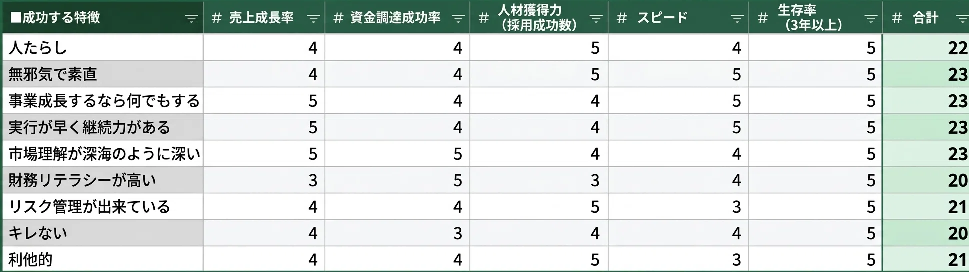 43名の億り人！成功した起業家の特徴と失敗する共通点【能力開発編⑤