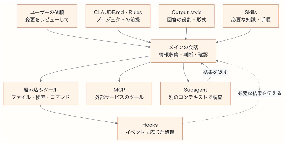 [Understand in 5 Minutes] Claude Code Extensions | Introduction to ...