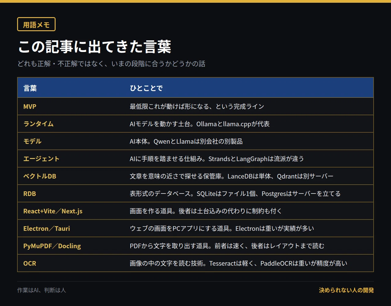 コメント