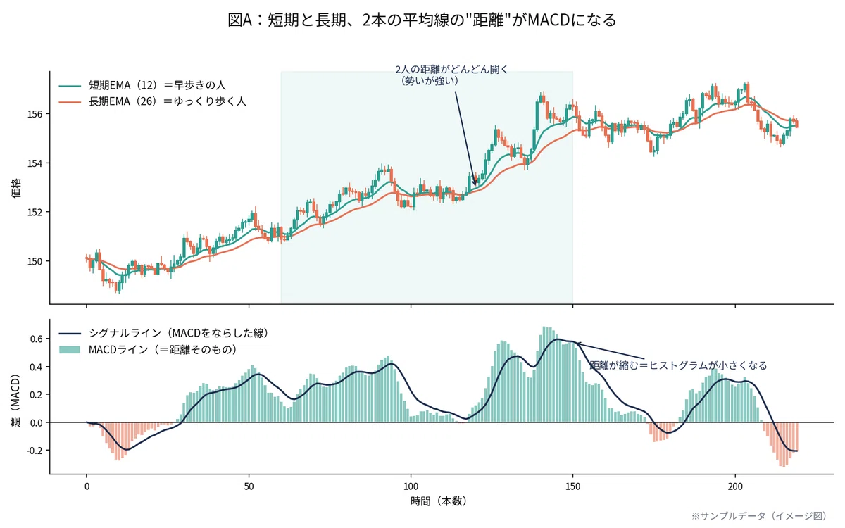 [MT4 Standard Indicator Explanation Part 14] How to use MACD (Moving ...