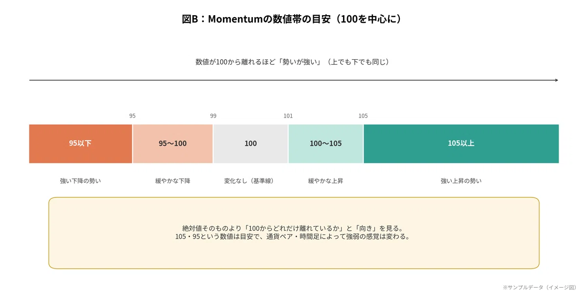[MT4 Standard Indicator Explanation Part 15] How to use Momentum: A ...