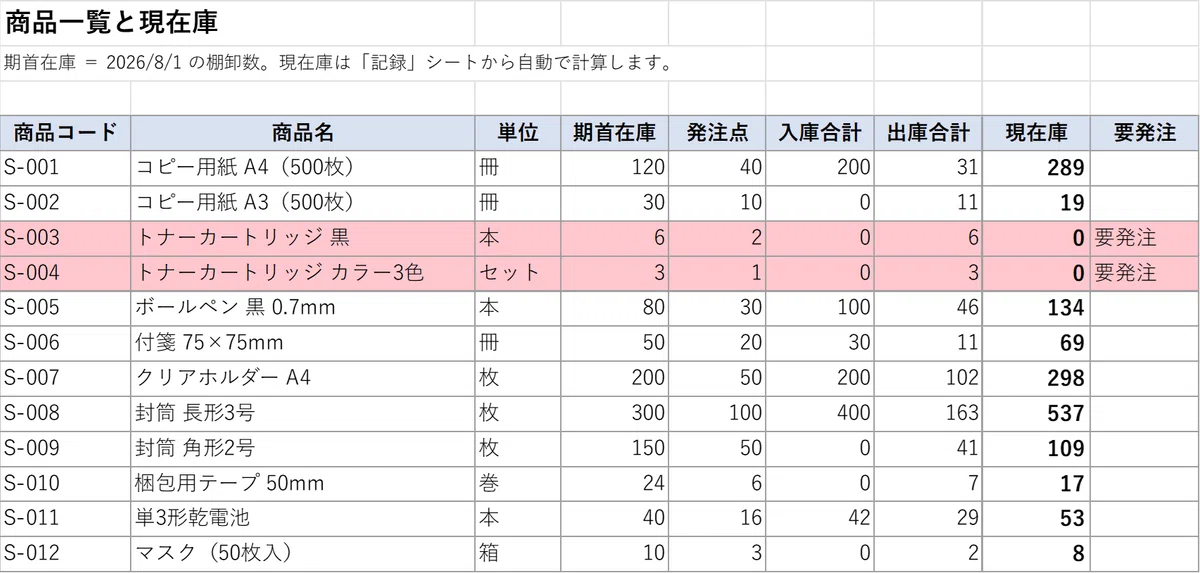 How to Create an Inventory Table That Automatically Calculates Current ...