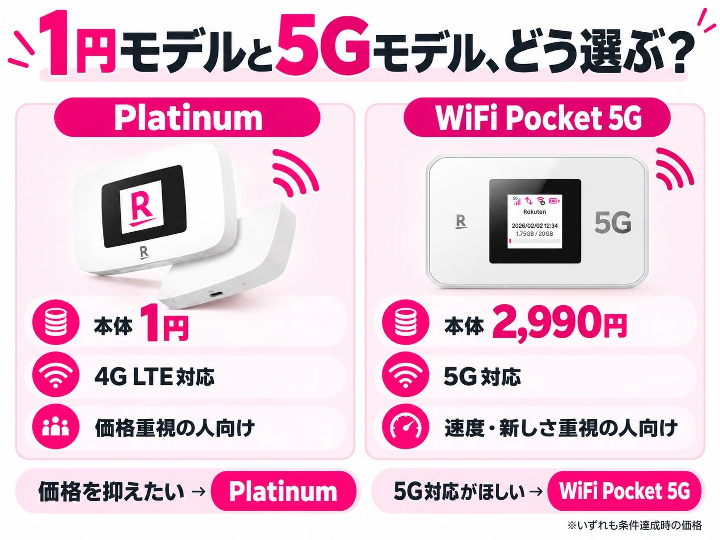 ポケットWi-Fiが1円？「Rakuten WiFi Pocket Platinum」はどんな人に