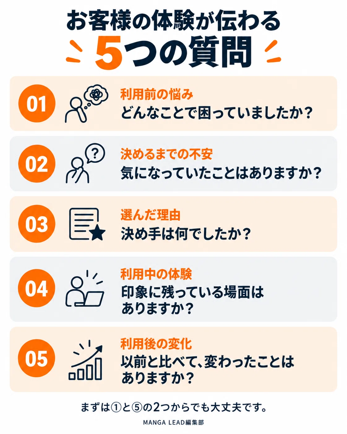 Customer Testimonials: Don't Stop at 'It Was Good.' 5 Questions to ...