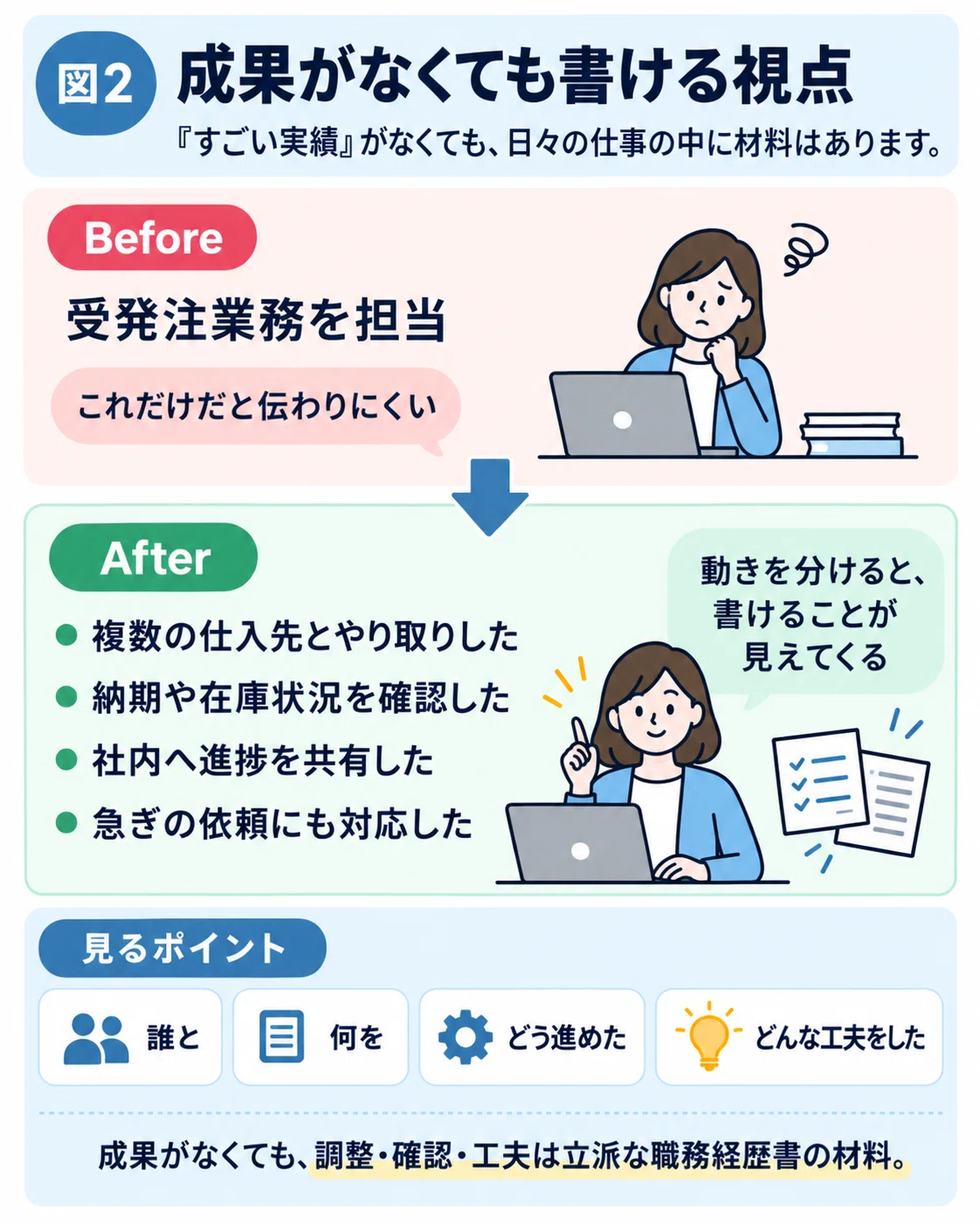 Point Graph Examples How to fix your administrative resume: 8 real-world examples of ...