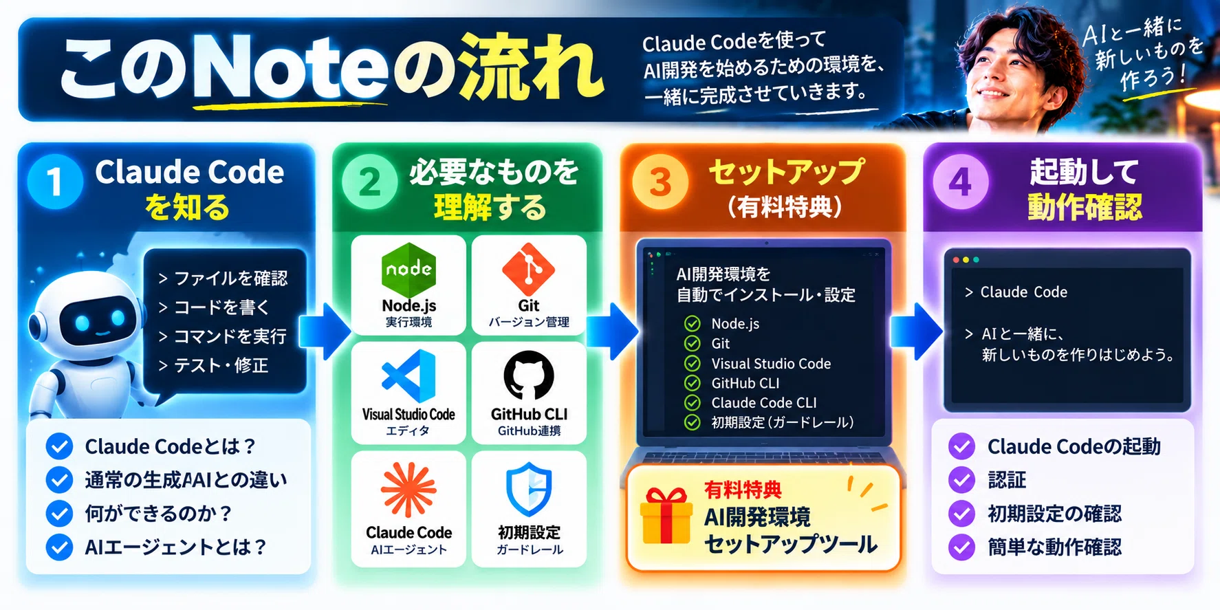 Introduction to Claude Code | Environment Setup Manual for Starting AI ...