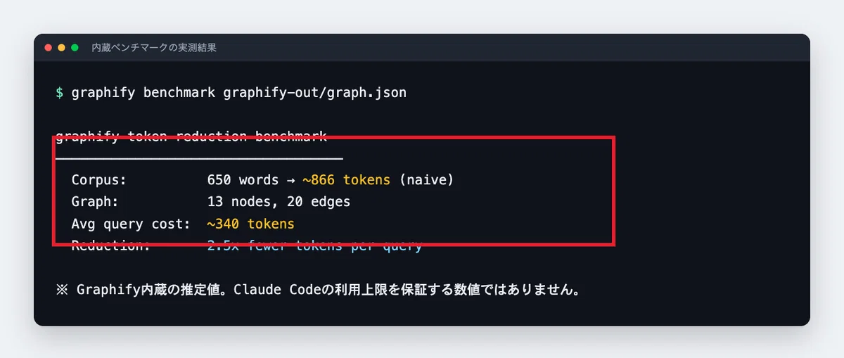 How to reduce Claude Code's 'constant re-searching' with Graphify ...